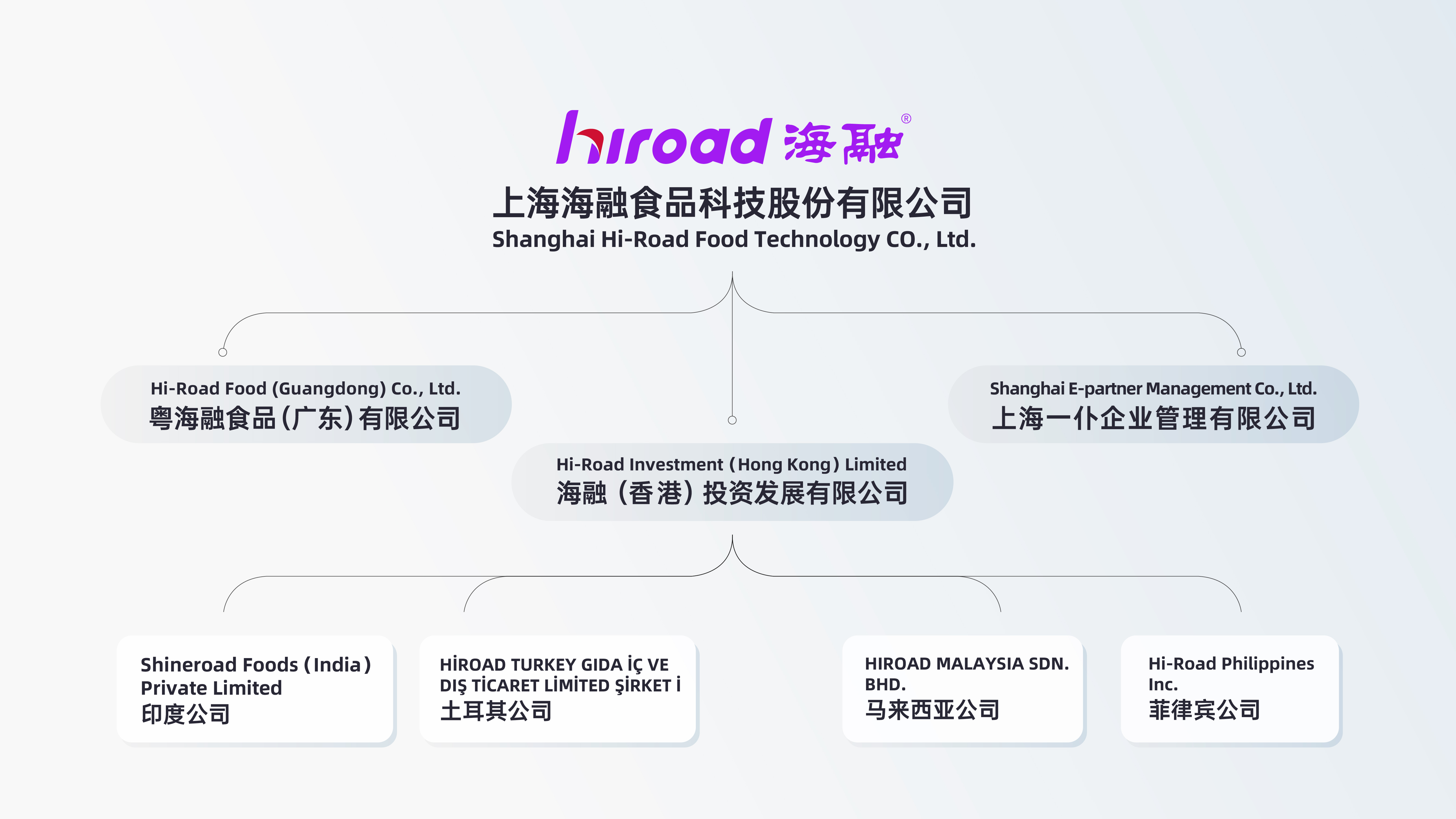 888电子集团官网 - 当先的电子科技解决规划提供商